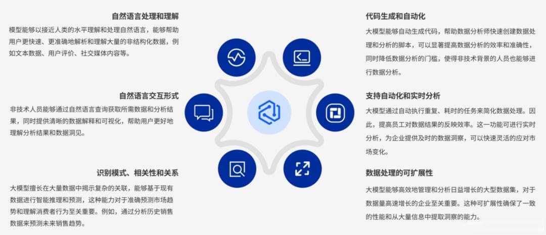 大模型与数据分析的融合：创新与发展的新机遇