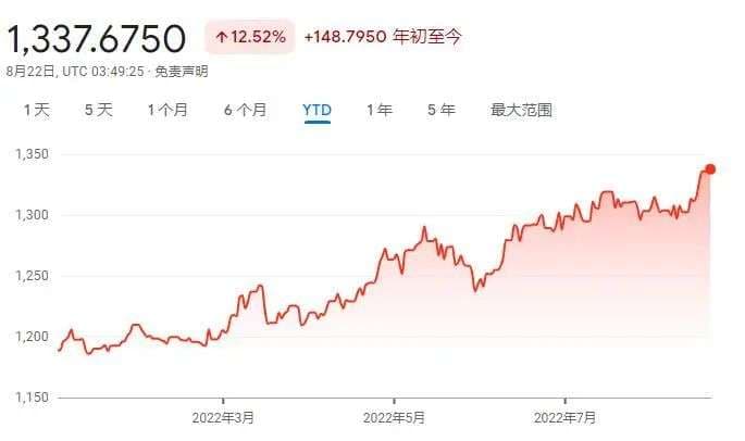 又一东亚货币崩了，一文读懂：韩元大幅贬值意味着什么？