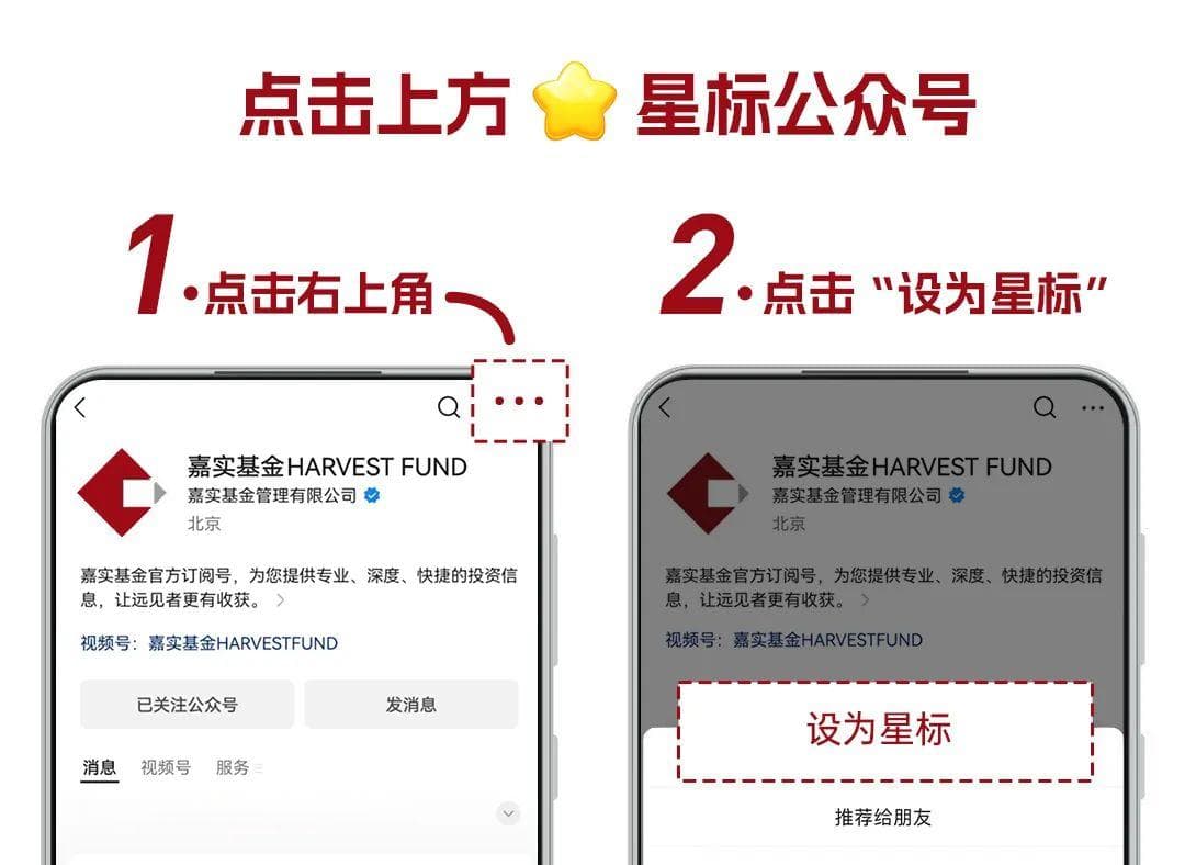 一文读懂ETF投资策略：核心-卫星、金字塔与网格交易