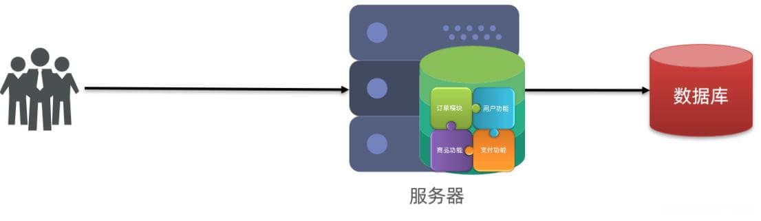 微服务架构与Spring Cloud：设计与治理