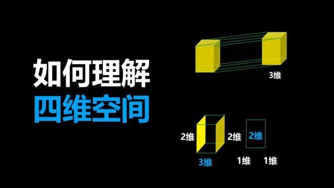 四维空间真的存在吗？它与三维空间的区别到底在哪里？