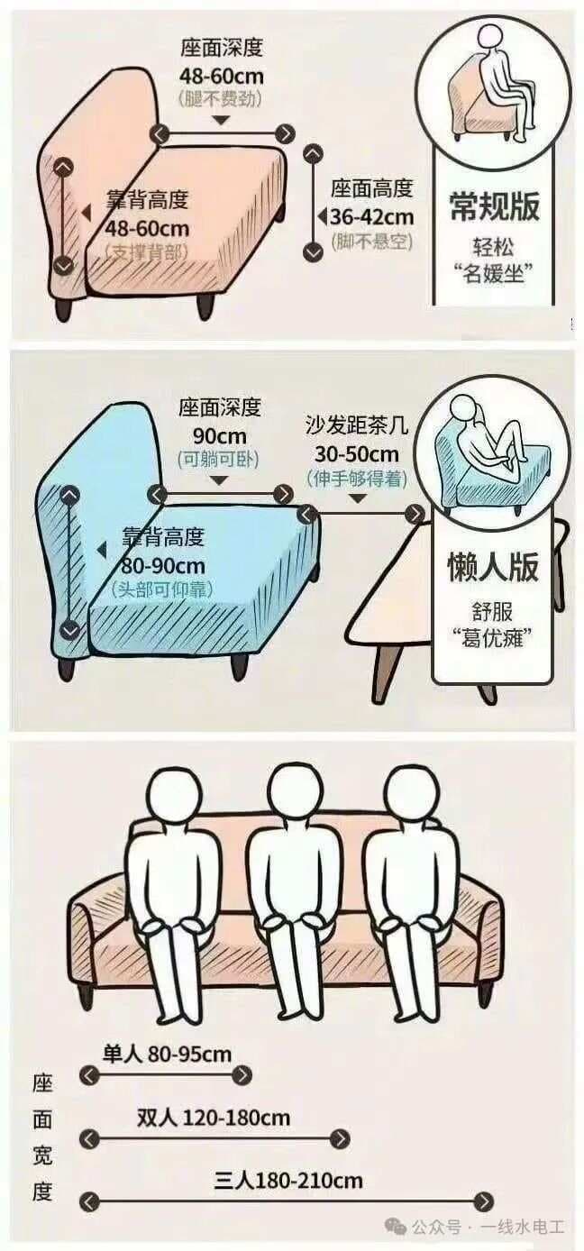新房装修尺寸全攻略：60个实用尺寸数据，让装修更省心！
