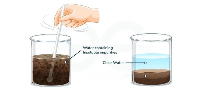 水中沉淀物到底应该怎么测？