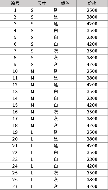 最简单的正交试验教程，一次搞懂它！