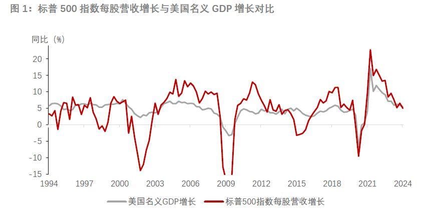 浅析盈利、估值和货币政策对美股走势的影响