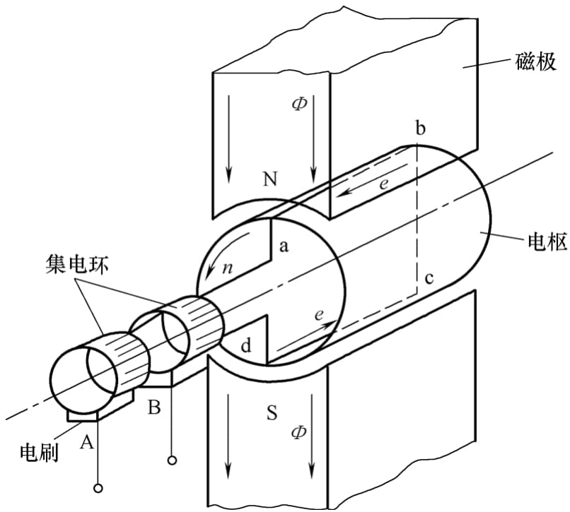 直流电动机控制技术详解