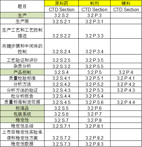 详解国内IND申报要求及相关流程