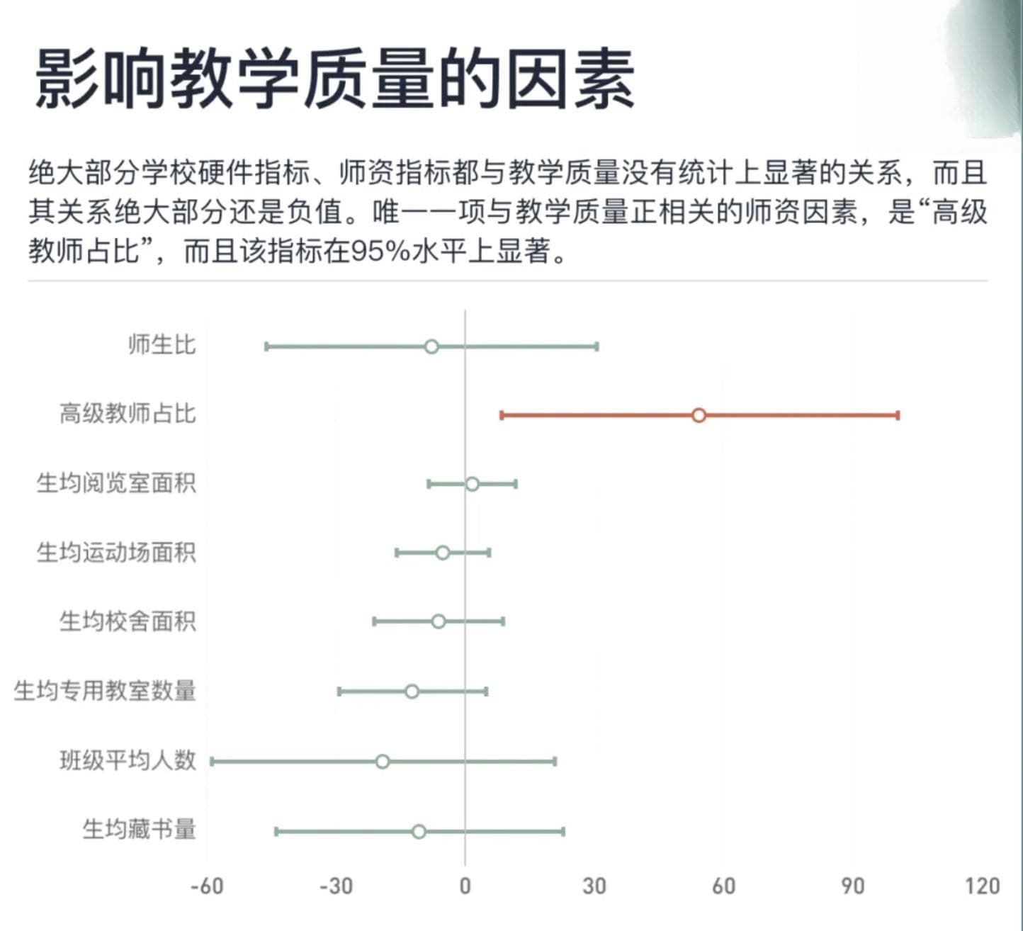用什么获得优质教育，分数还是钱？上海市某教育大区的数据分析