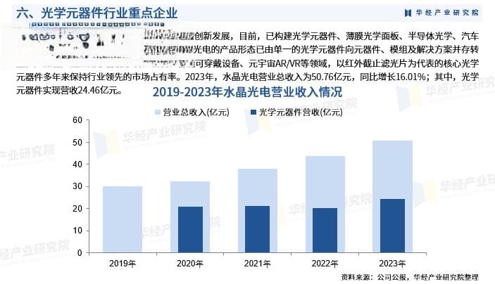 分析全球及中国2024-2030光学行业及十五五规划
