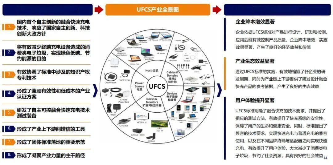 FCA联合参编《融合快速充电（UFCS）技术和产业发展白皮书》，标准建设再提速