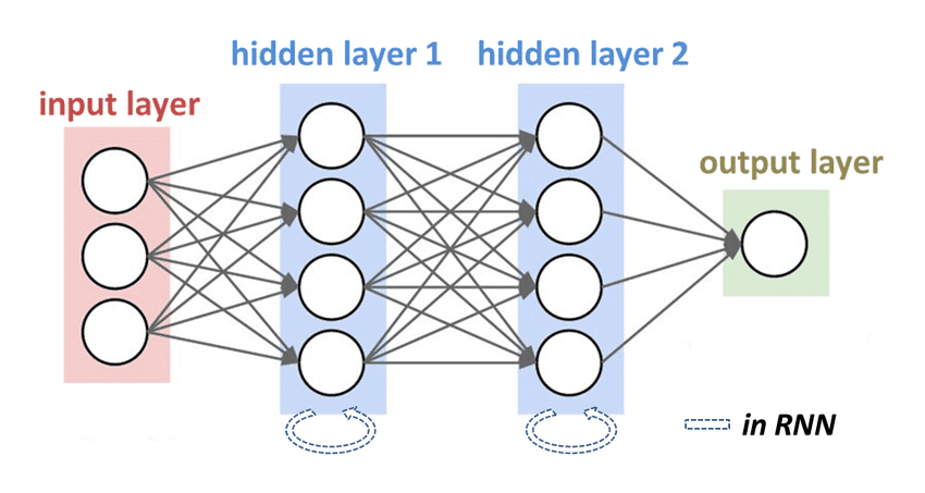 什么是循环神经网络（RNN）？一文详解其原理与应用