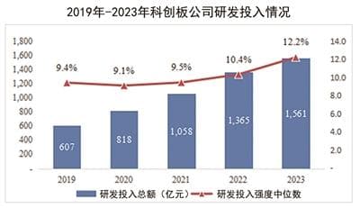科创板宣布设立六周年：“硬科技”底色凸显 改革“试验田”硕果累累