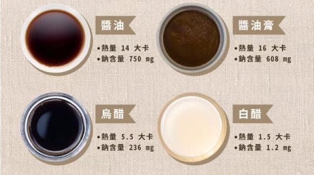 酱料热量排行榜：沙茶酱居首，白醋最健康
