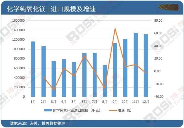 深度解读：政策红利下，中国氧化镁市场的崛起之路。