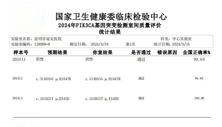 昆明市延安医院精准医学中心以满分获国家权威室间质评机构认可