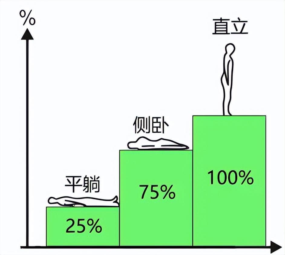 很多人最爱的这种睡姿，正在悄悄伤害脊椎！