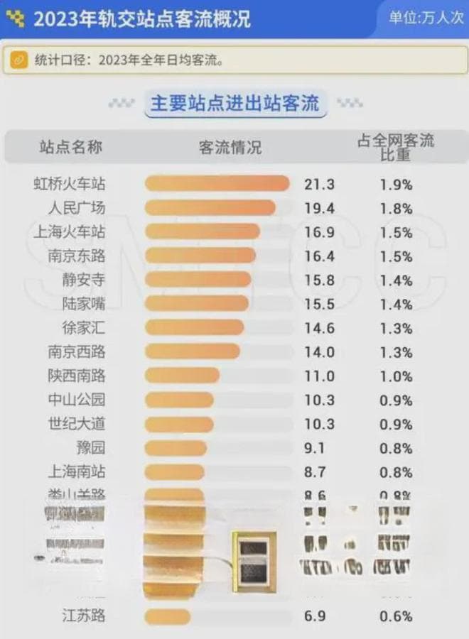 上海地铁新房大揭秘：一站之隔差百万？