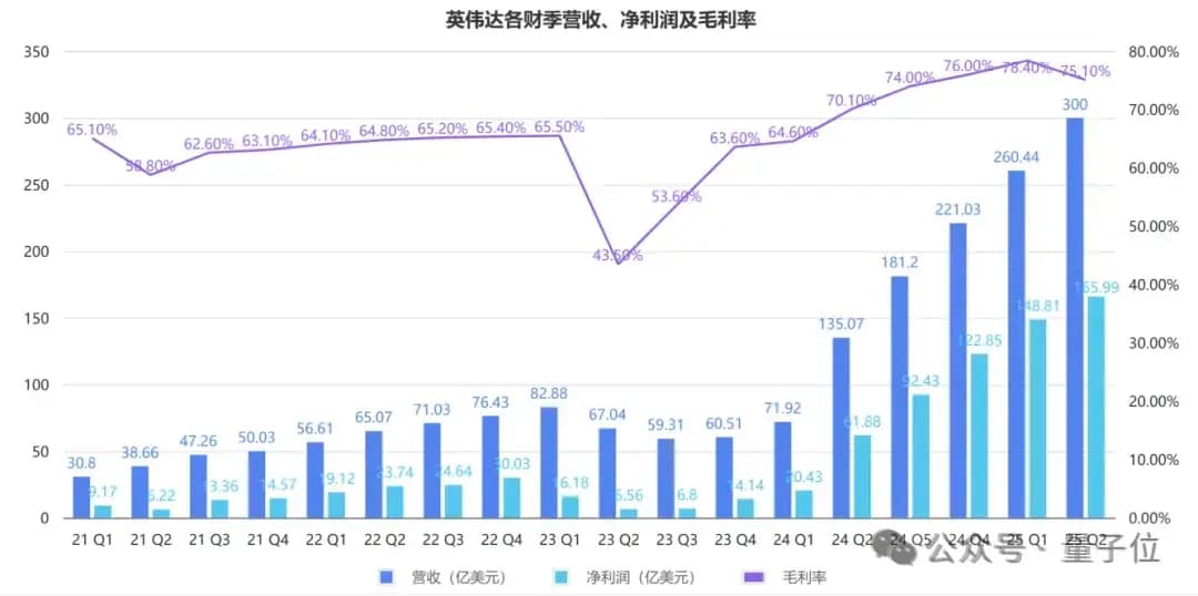 英伟达取代英特尔加入道指：一场半导体产业的权力更迭