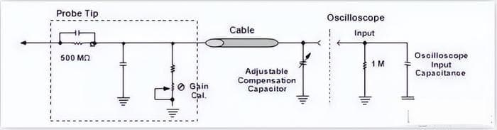 示波器探头的作用及工作原理
