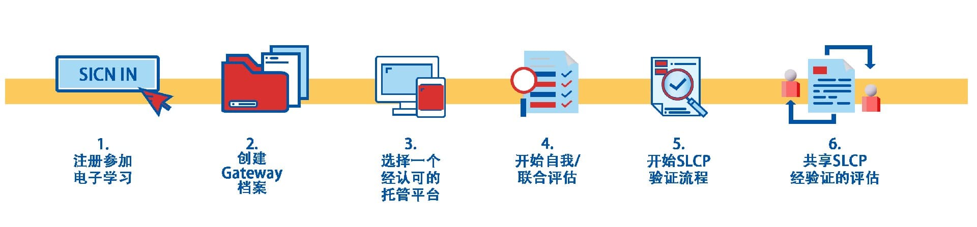 SLCP人权验厂：定义、流程与优势详解