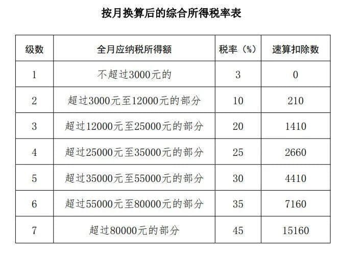 春节将至，你的工资卡或多这些钱！