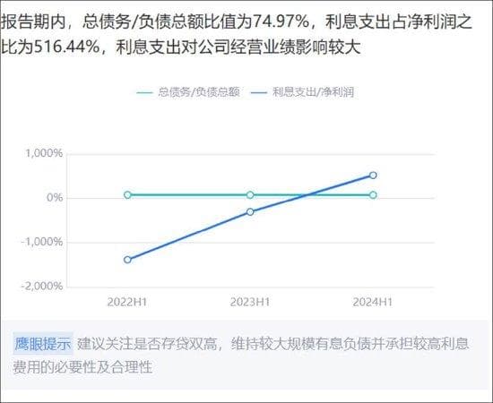东方集团涉嫌重大财务造假 警惕总额法调净额法的上市公司？