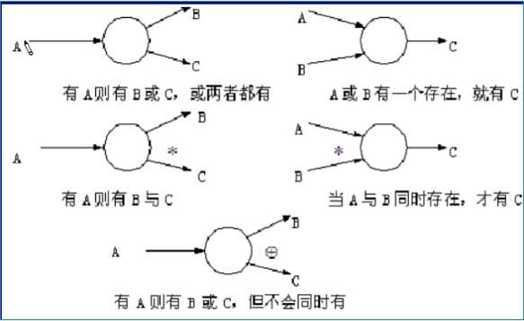 数据流图的画法及其三大设计原则