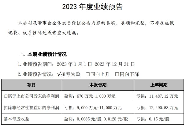 惠程科技及16人拟被合罚1300万：虚增利润等
