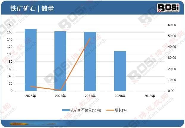 铁矿矿石市场深度洞察：2025年现状与未来趋势概览