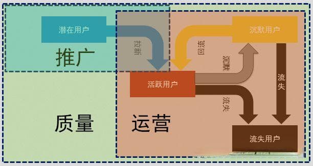 游戏发行中如何评估渠道投放质量