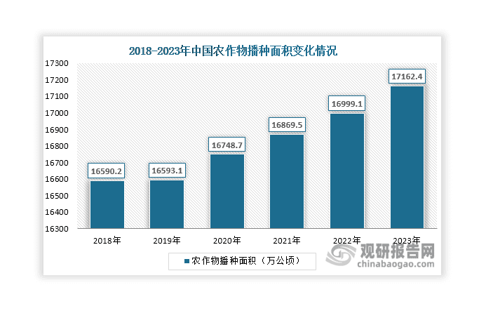 政策+需求推动我国生物农药行业市场扩容 产品抽检合格率大幅提升