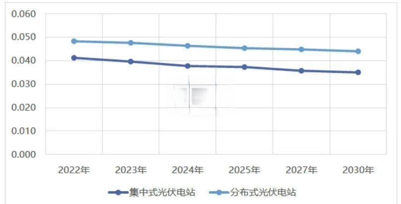光伏电站成本构成详解：从系统投资到运维费用