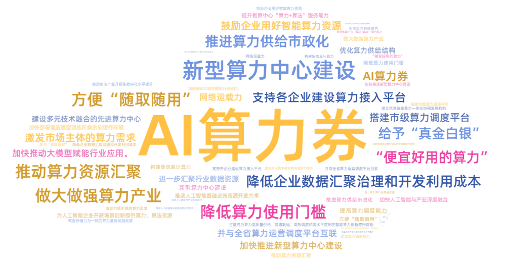 全国各地算力券发放对比：杭州发券可达2.5亿元，成都创新“即领即享”新模式