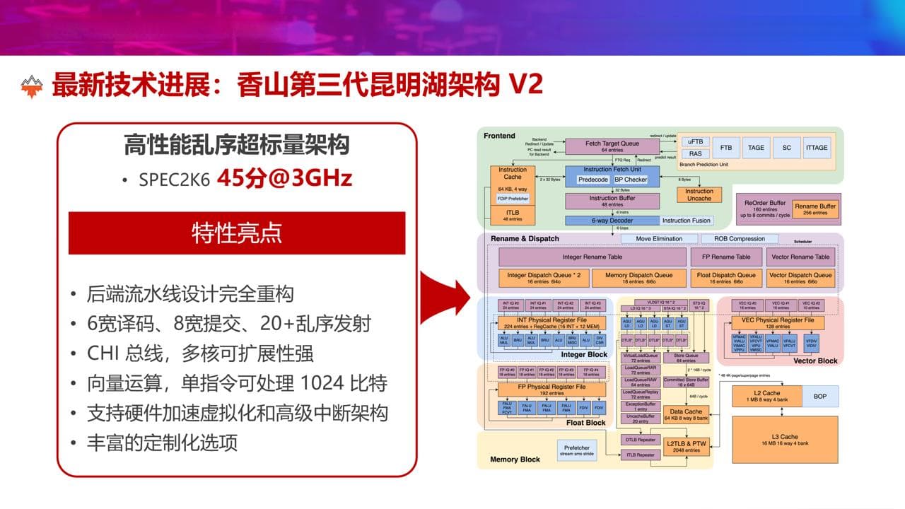 开源"芯"贡献：中国自主研发的"香山"RISC-V处理器发布最新成果