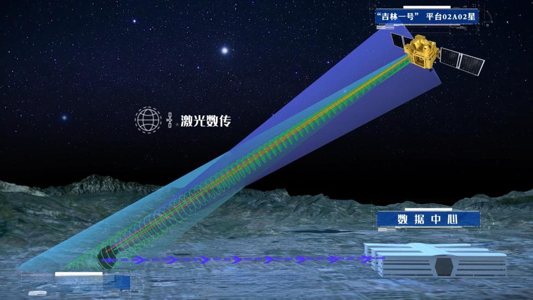 中国首次实现！“领先马斯克的星链”