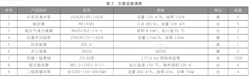 东营中深层地热在城镇居民集中供暖+设施农业项目中的应用