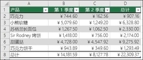 Excel表格格式设置完全指南：从预设样式到自定义格式