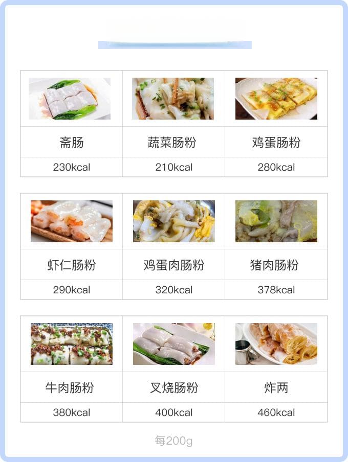 一份肠粉的热量是多少大卡
