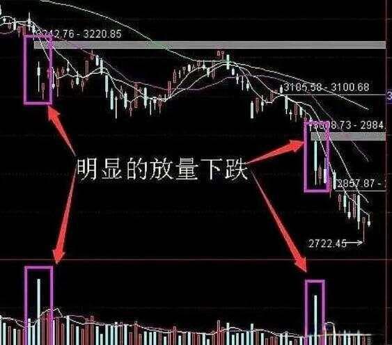 什么是放量，放量上涨和放量下跌意味着什么！