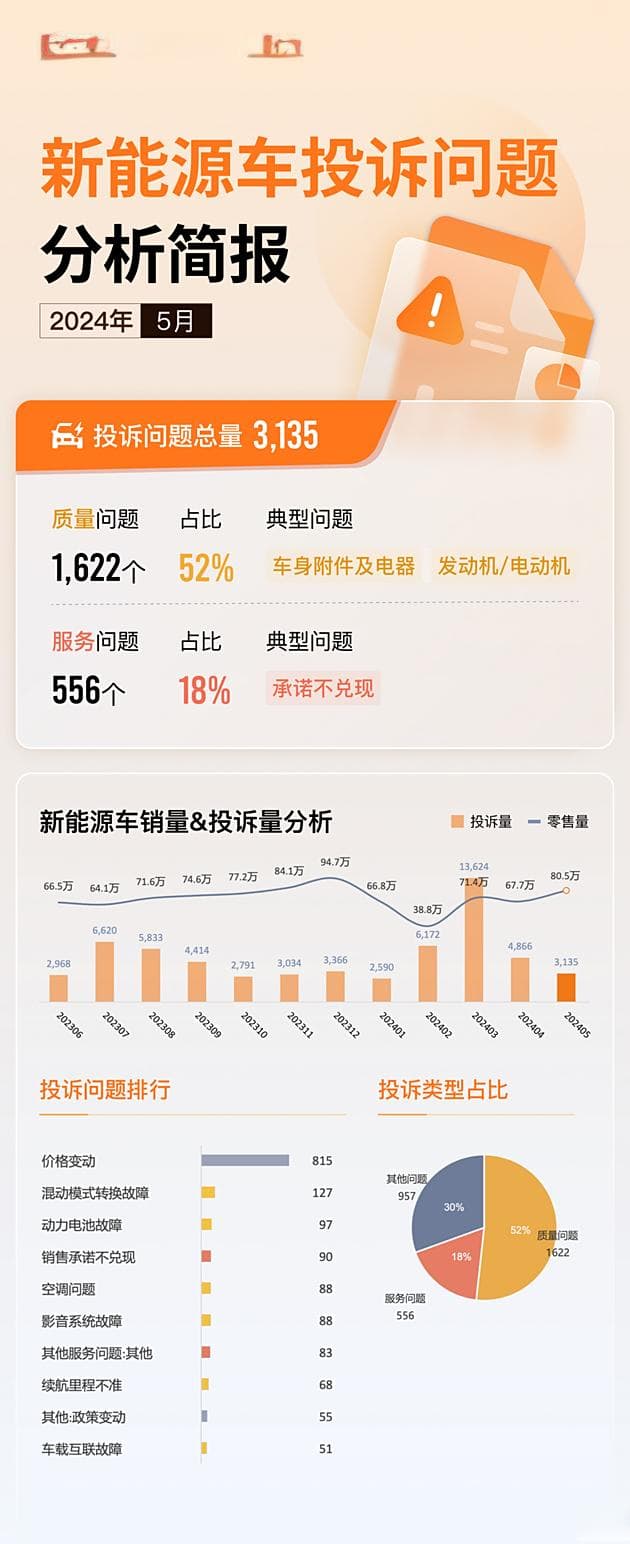 2024年5月新能源汽车销量排行分析简报