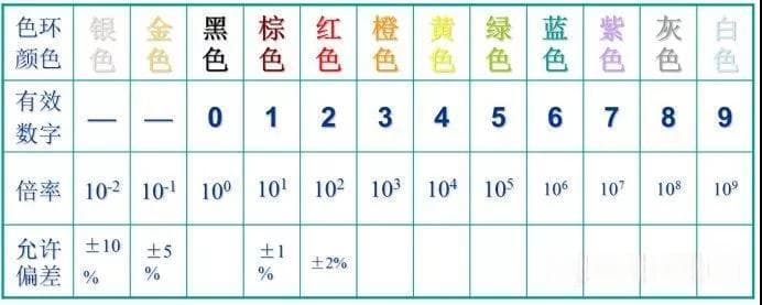 汽车音响改装从入门到精通（第七课）：电学基本知识（下）