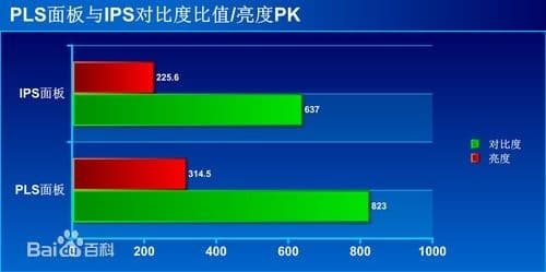 液晶面板技术大解析：IPS、PLS、TN、VA、CPA、OLED全面对比