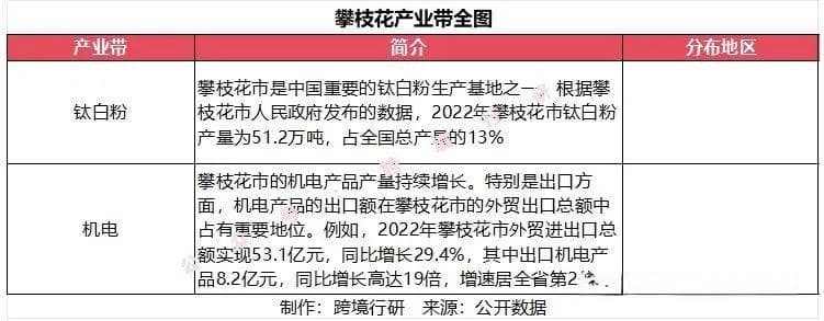 国家战略腹地！四川跨境电商产业带地图正式发布