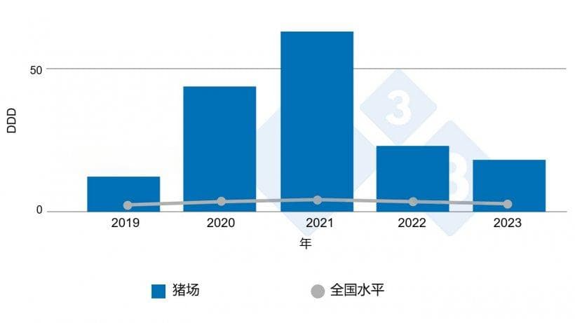 临床案例-清群：链球菌之痛