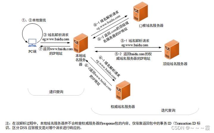 如何通过DNS加速提高网站访问速度？