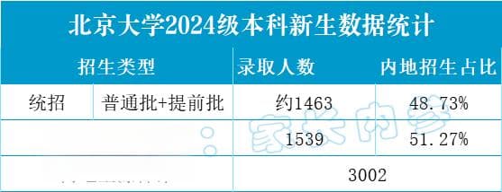 信奥赛规划要趁早！别让孩子错过直通名校的最佳机会！