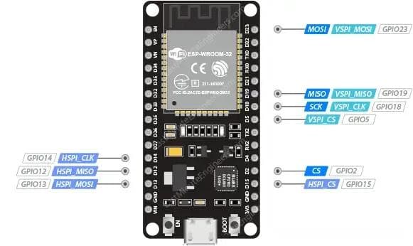ESP32引脚入门指南(五）：从理论到实践(SPI)