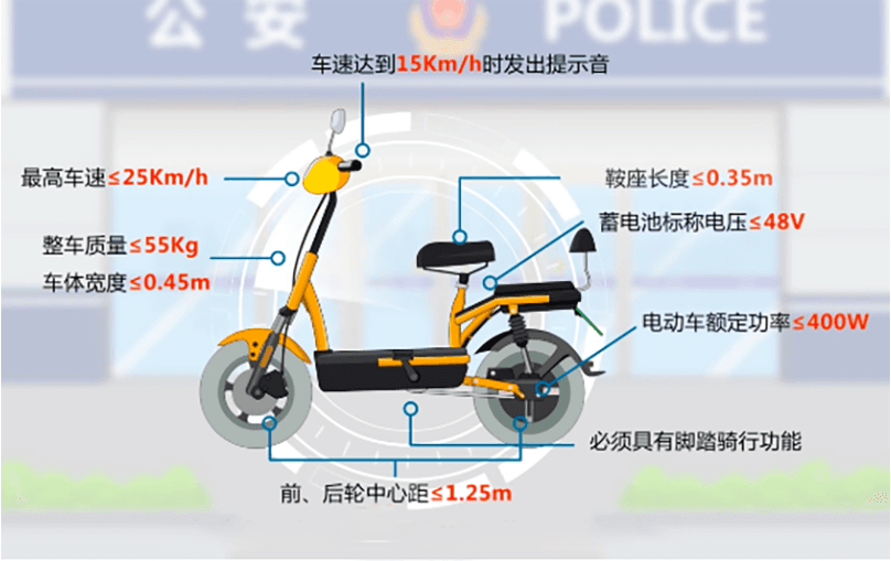 即日起电动自行车新规开始执行，不符合标准的车辆已不能上牌