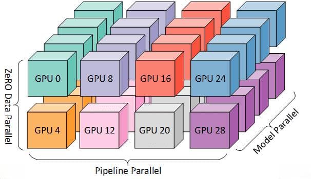 DeepSeek大模型训练优化：幻方开源HAI-platform技术揭秘