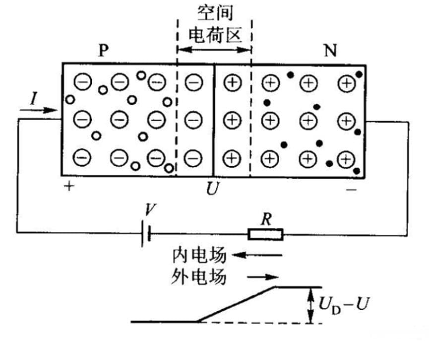 掺杂半导体：P/N型半导体解读